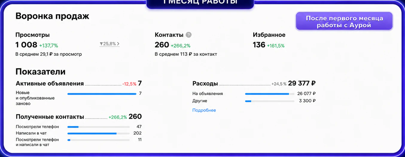 Печать на одежде: после