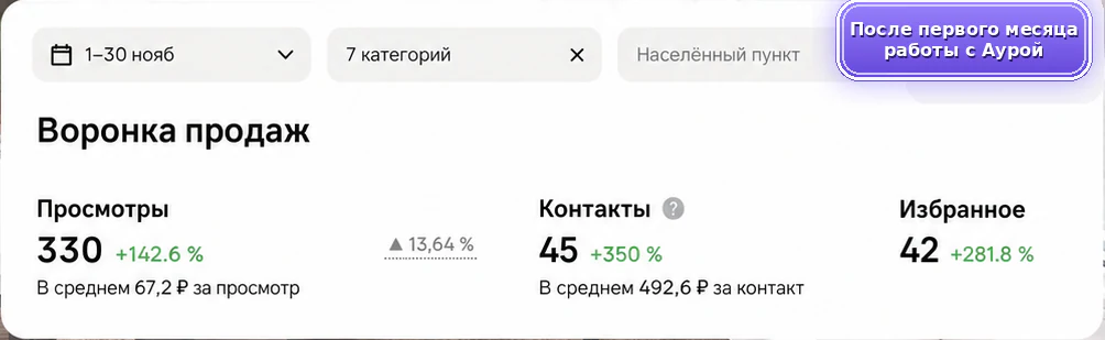 Остекление балконов: после