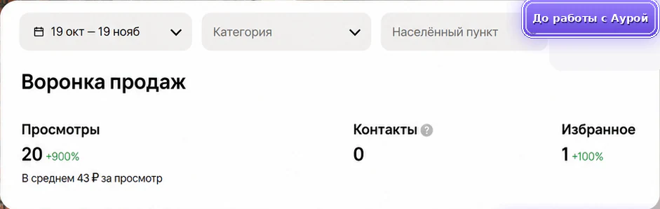 Ремонт квартир: до