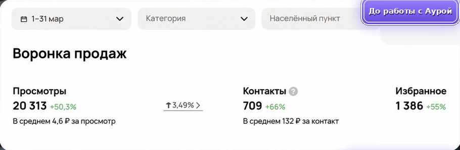 Продажа профнастила: до