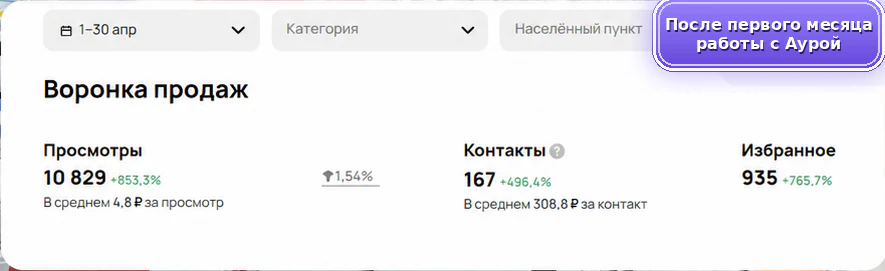 Продажа стройматериалов: после