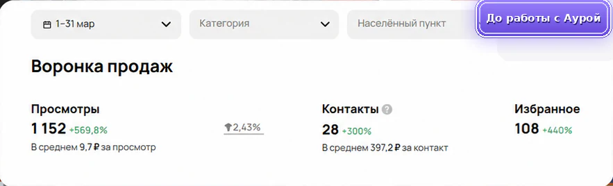 Продажа стройматериалов: до