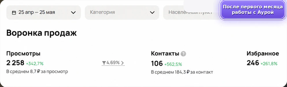 Продажа щебня: после