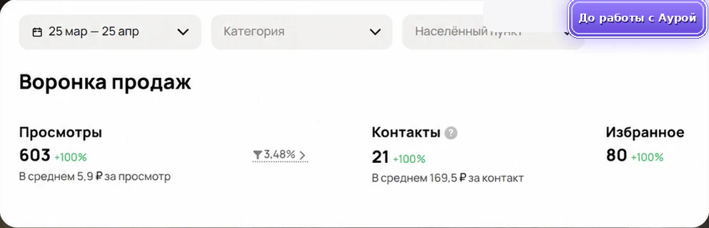 Продажа щебня: до