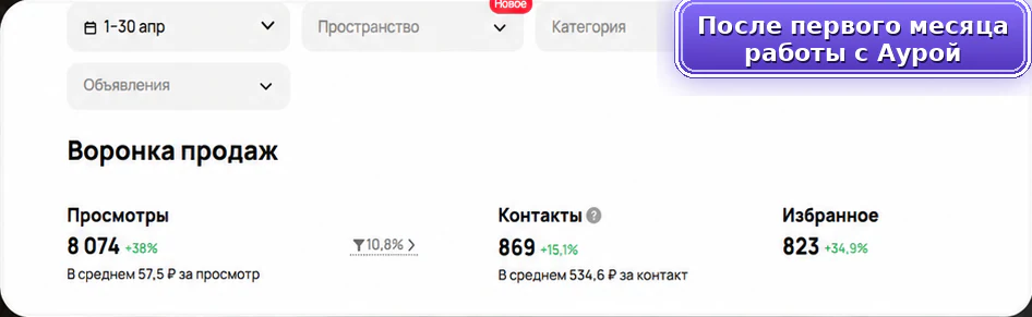 Услуги автосервиса: после