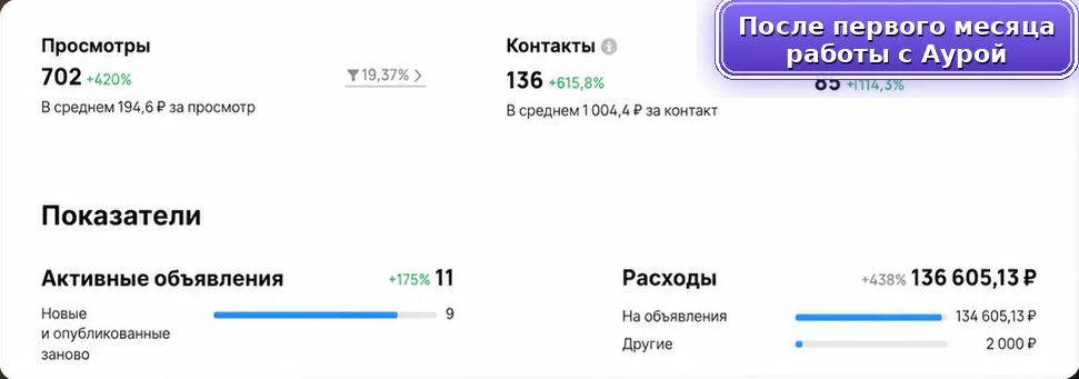 Натяжные потолки: после