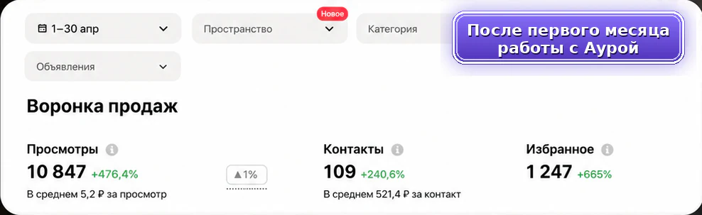 Подарки на заказ: после