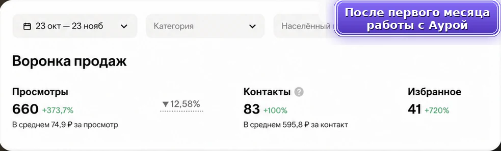 Строительные услуги: после