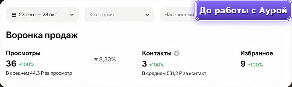 Строительные услуги: до