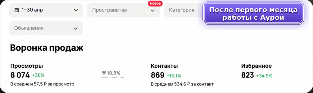 Услуги автосервиса: после