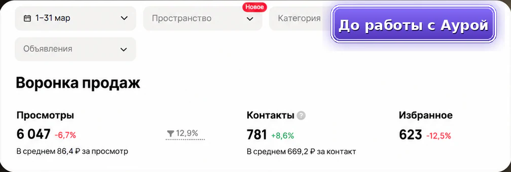 Услуги автосервиса: до