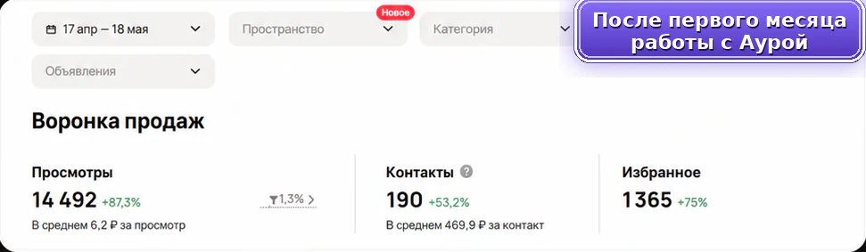 Турагентство: после