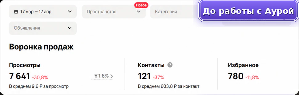 Турагентство: до