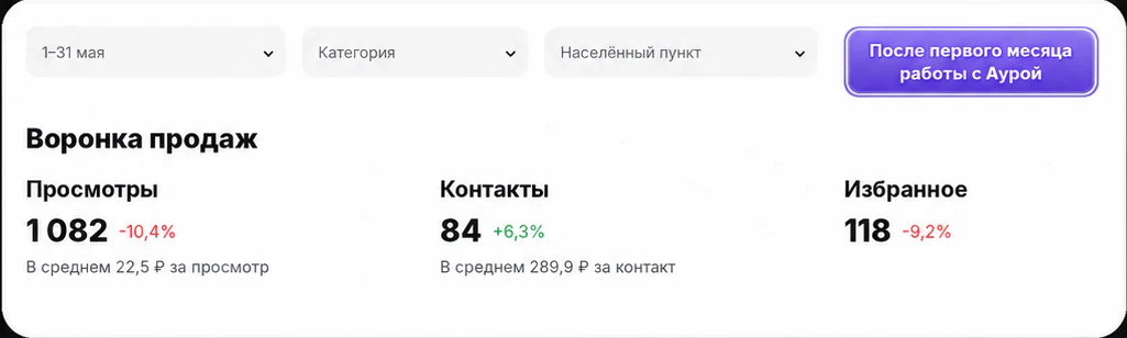 Строительные услуги: после