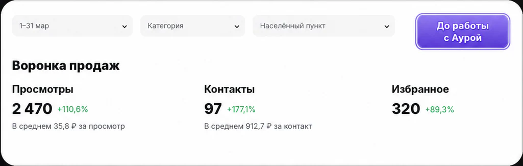 Строительные услуги: до
