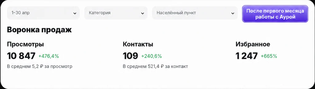 Подарки на заказ: после