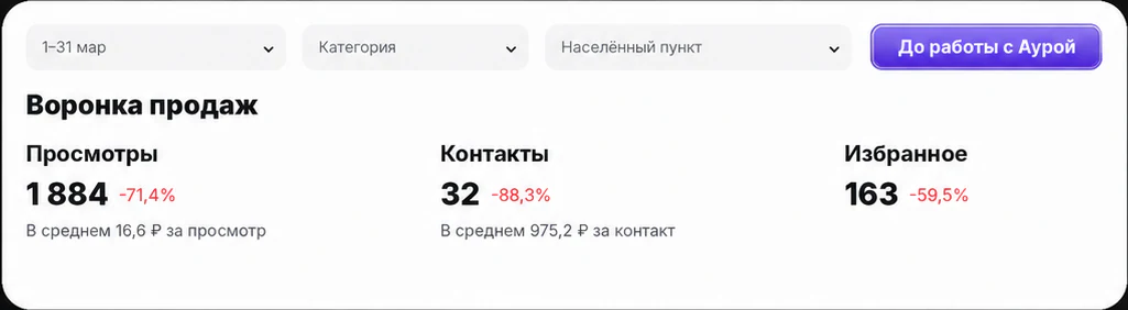 Подарки на заказ: до