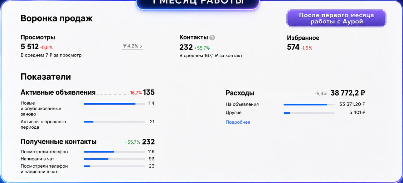 Доборные строительные элементы: после