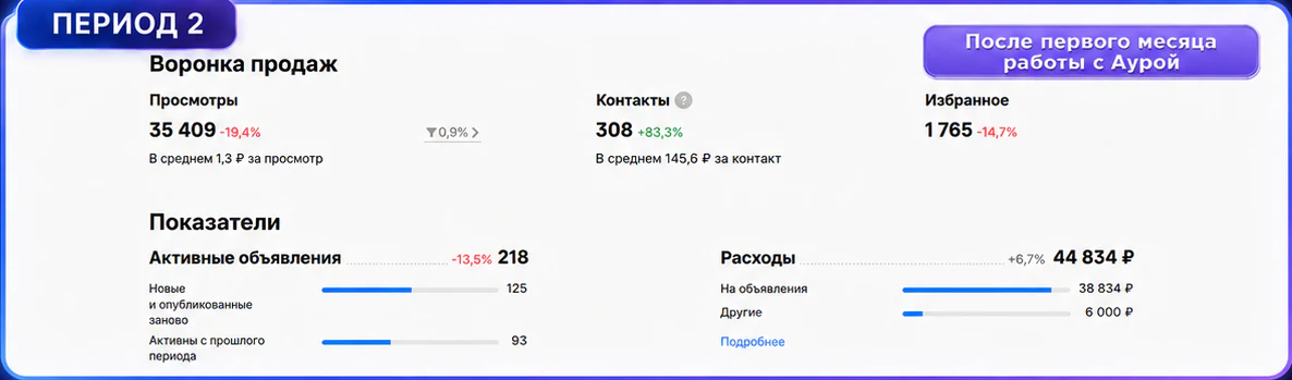 Дома для глэмпинга: период 2