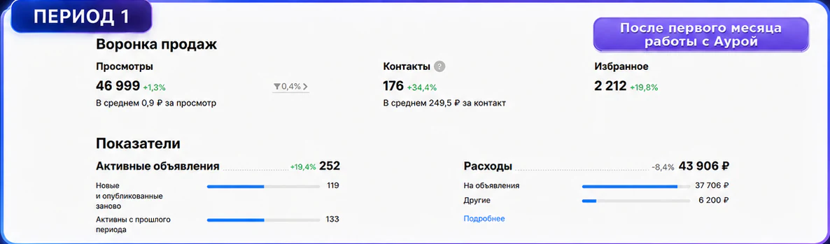 Дома для глэмпинга: период 1