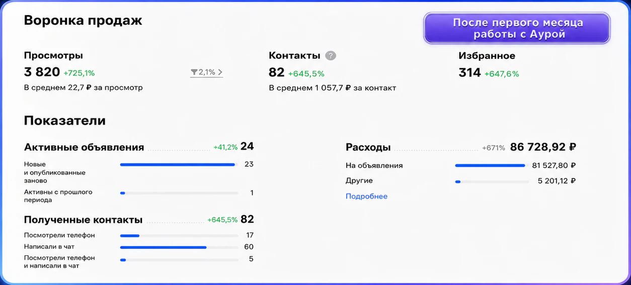 Ангары, гаражи и навесы: после