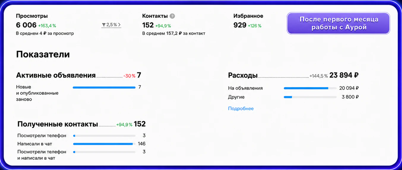 Курсы по маникюру: после