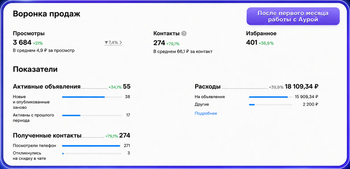 Продажа песка: после