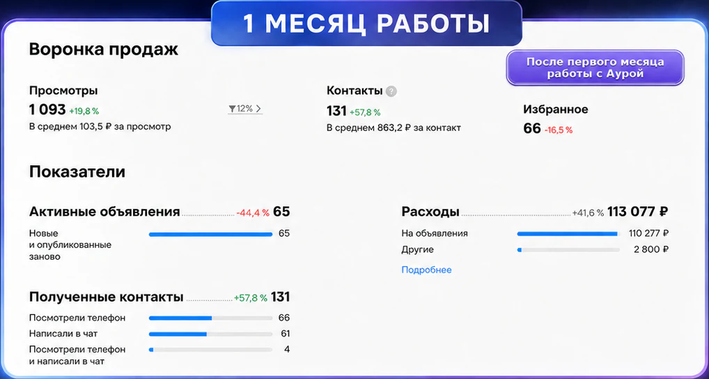 Септики: после